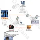 Afacere 6 imagine CABINET AVOCAT MURESAN DANA IOANA Servicii legale şi financiare în Cluj-Napoca CJ