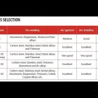 Afacere 22 imagine METADUR WELD SISTEM Sudor în Ploieşti PH