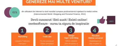 Afacere 2 imagine 2WEBSOFTWARE Servicii profesionale în Focşani VN