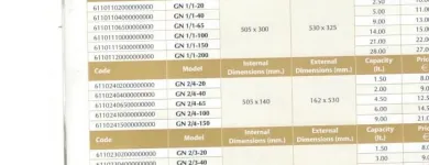 Afacere 2 imagine ALPI MELSA PAN SRL Utilaje şi echipamente industriale în Bucureşti