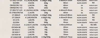 Afacere 2 imagine REFILL SOLUTION SRL Servicii profesionale în Oradea BH