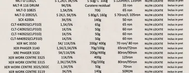 Afacere 3 imagine REFILL SOLUTION SRL Servicii profesionale în Oradea BH