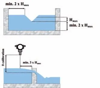 Afacere 63 imagine SC AQUATOOLS JIMIX SRL